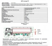 ГРУЗОВОЙ-САМОСВАЛ SHACMAN SX33188DT366, 2019, Идентификационный номер: LZGJXDT67KX180197, принадлежащий Продавцу на праве собственности, что подтверждается Договором купли-продажи № ОВ/Ф-252683-06-01-С-01 от 05.10.2022 г.